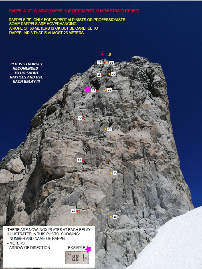 Rappels Dent du Géant